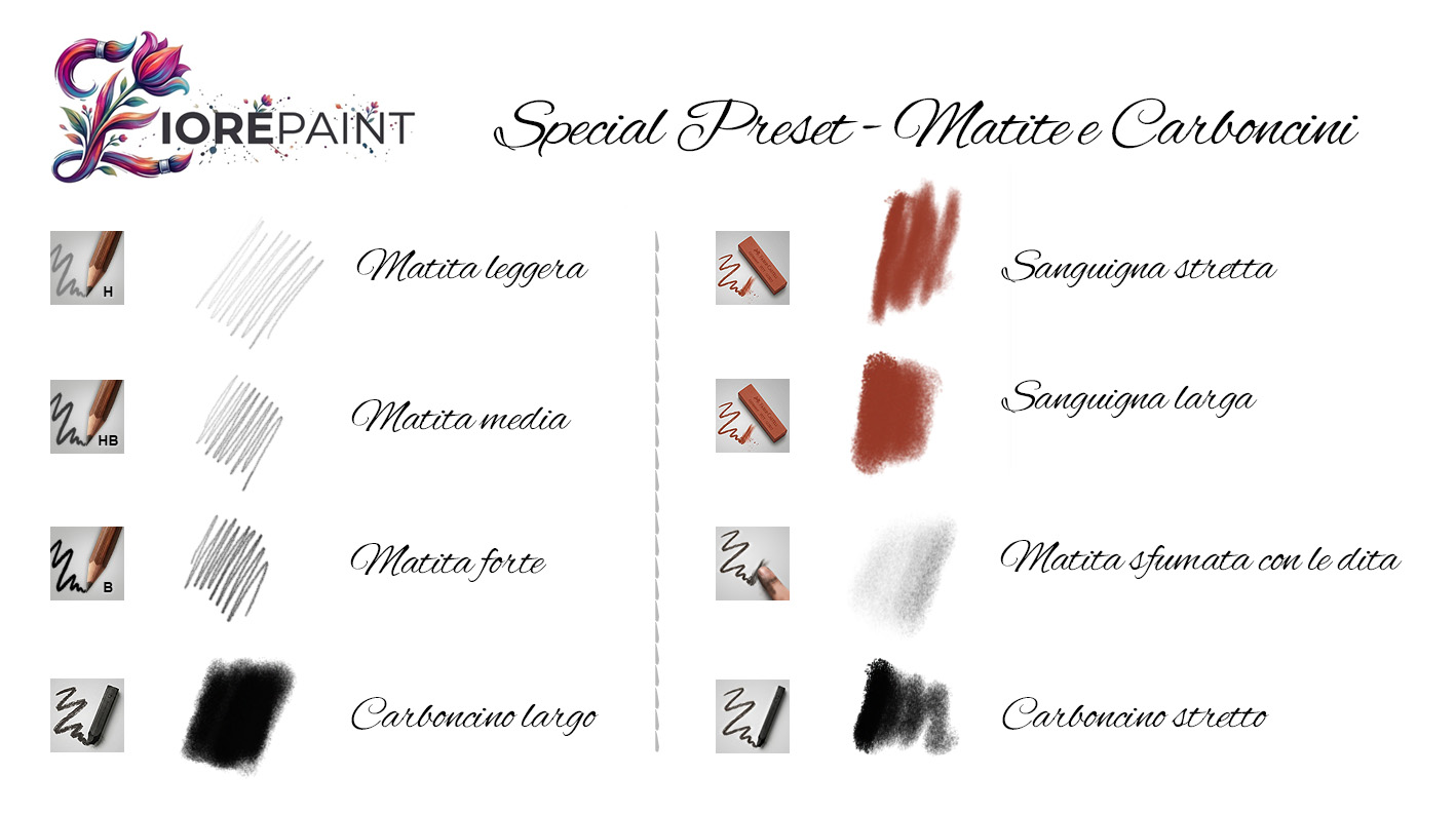 Anteprima del pacchetto preset Matite e Carboncini
